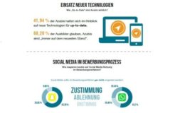 Versicherungs-Azubis sind für den digitalen Wandel gut gerüstet