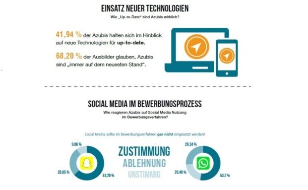 Versicherungs-Azubis sind für den digitalen Wandel gut gerüstet