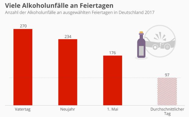 Über die Feiertage nicht zu tief ins Glas schauen