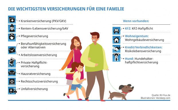 Die wichtigsten Versicherungen für eine Familie