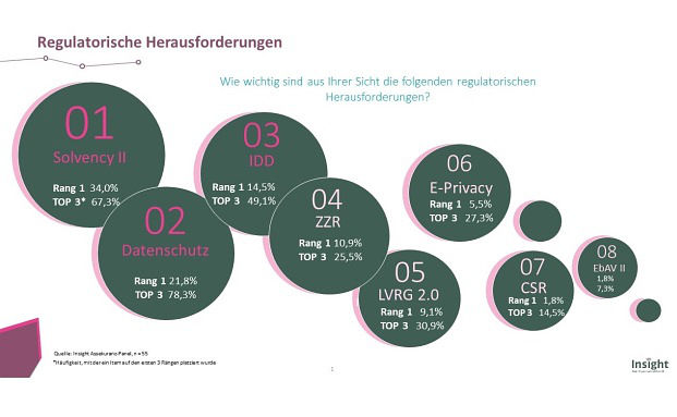 Stellenabbau im Vertriebs- und Kundenservice sehr wahrscheinlich