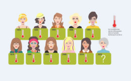 Weiblich, berufstätig, vorgesorgt? Da geht noch mehr