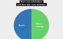 Was Brexit und Altersvorsorge gemeinsam haben