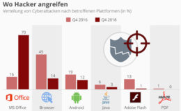 MS-Office-Nutzer im Visier der Hacker