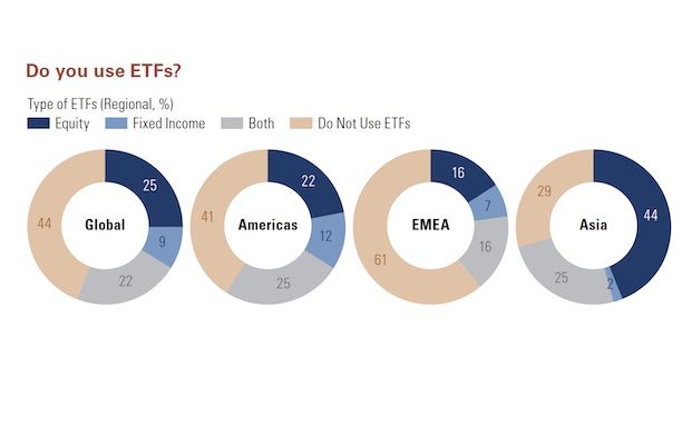 Versicherer gehen bei Kapitalanlage vorsichtiger vor