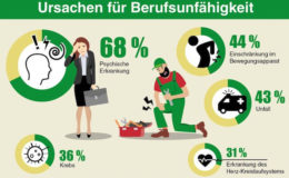 Die meisten Bürger verlassen sich auf den Staat