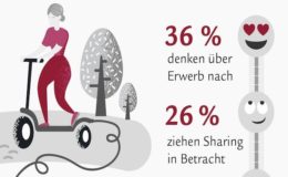 Studie erwartet bis zu 24 Millionen Elektroroller in Deutschland