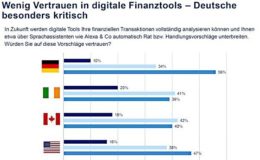 Das erwarten die Deutschen vom Berater der Zukunft