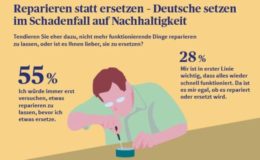 Risiken durch Wasserschäden massiv unterschätzt