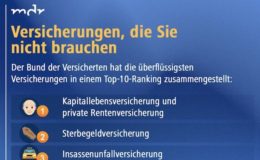 Sind diese Versicherungen wirklich überflüssig?