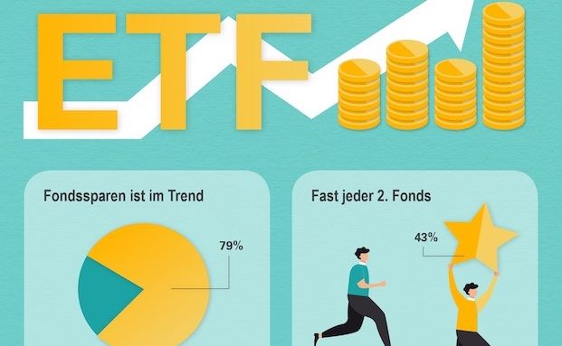 Nur 17 Prozent der Deutschen wissen, was ein ETF ist