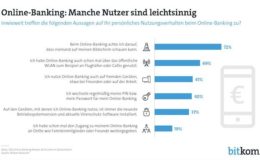 Jeder Zweite erledigt Zahlungsverkehr in fremden WLAN-Netzen