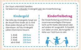 Kindergeld oder Kinderfreibetrag – was ist lohnenswerter?
