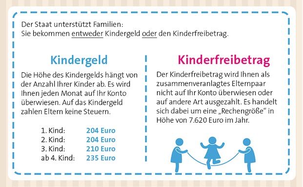 Ist kinderfreibetrag was ein Kinder: Wie