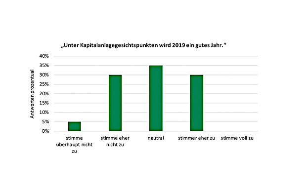 Versicherer setzen stärker auf alternative Anlagen 
