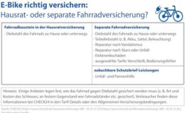 Über den Hausrat versichern lassen oder besser separat?