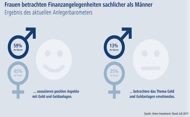 Was Frauen und Männer von Finanzberatern erwarten
