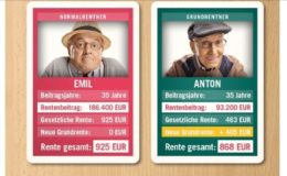 Warum die Grundrente „systematisch ungerecht“ sei