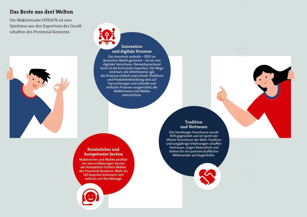 In der Grafik wird das Beste aus den drei Welten gezeigt.