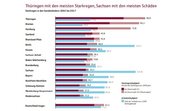 Sachsen, Berlin und Bayern bisher am häufigsten betroffen