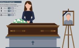 Welche Modelle sich zur Hinterbliebenenabsicherung eignen