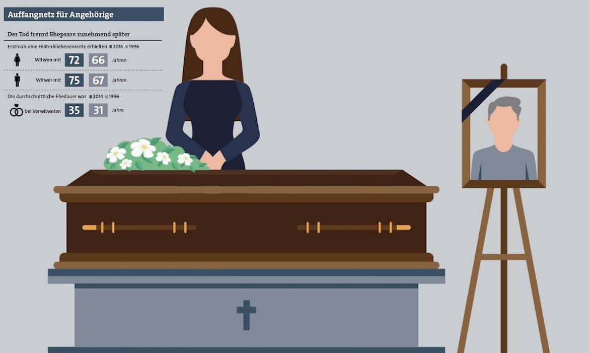 Welche Modelle sich zur Hinterbliebenenabsicherung eignen