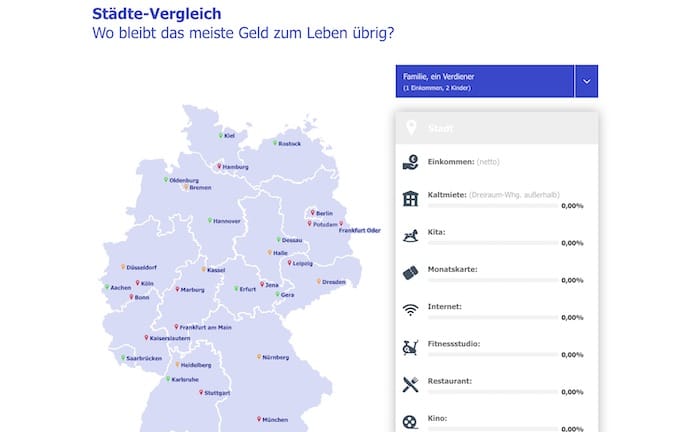 Wo bleibt das meiste Geld zum Leben übrig?