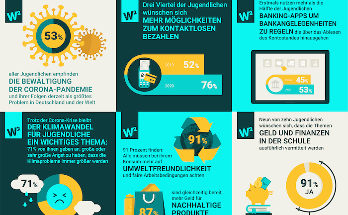 Junge Menschen wünschen sich mehr Finanzbildung