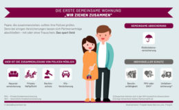  Die wichtigsten Versicherungen für Paare und Familien