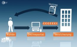 Vergleichsportale müssen ab sofort für mehr Durchblick sorgen