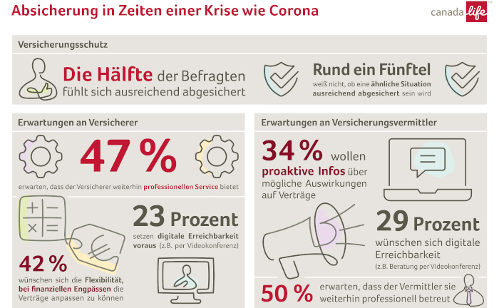 Kunden erwarten Flexibilität und digitale Erreichbarkeit