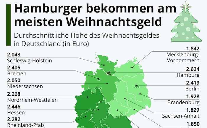 So viel Weihnachtsgeld erhalten die Deutschen