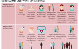 Wann bin ich dran mit der Corona-Impfung?