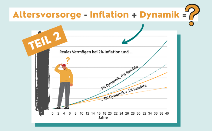 Wie Dynamik die Inflation bei der Altersvorsorge ausgleichen kann
