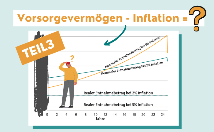 Wie hohe Inflation der Rente zusetzt