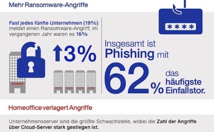 Wie Cyberangriffe deutsche Unternehmen bedrohen