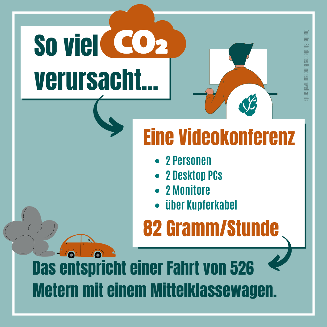 CO2-Bilanz einer Videoberatung