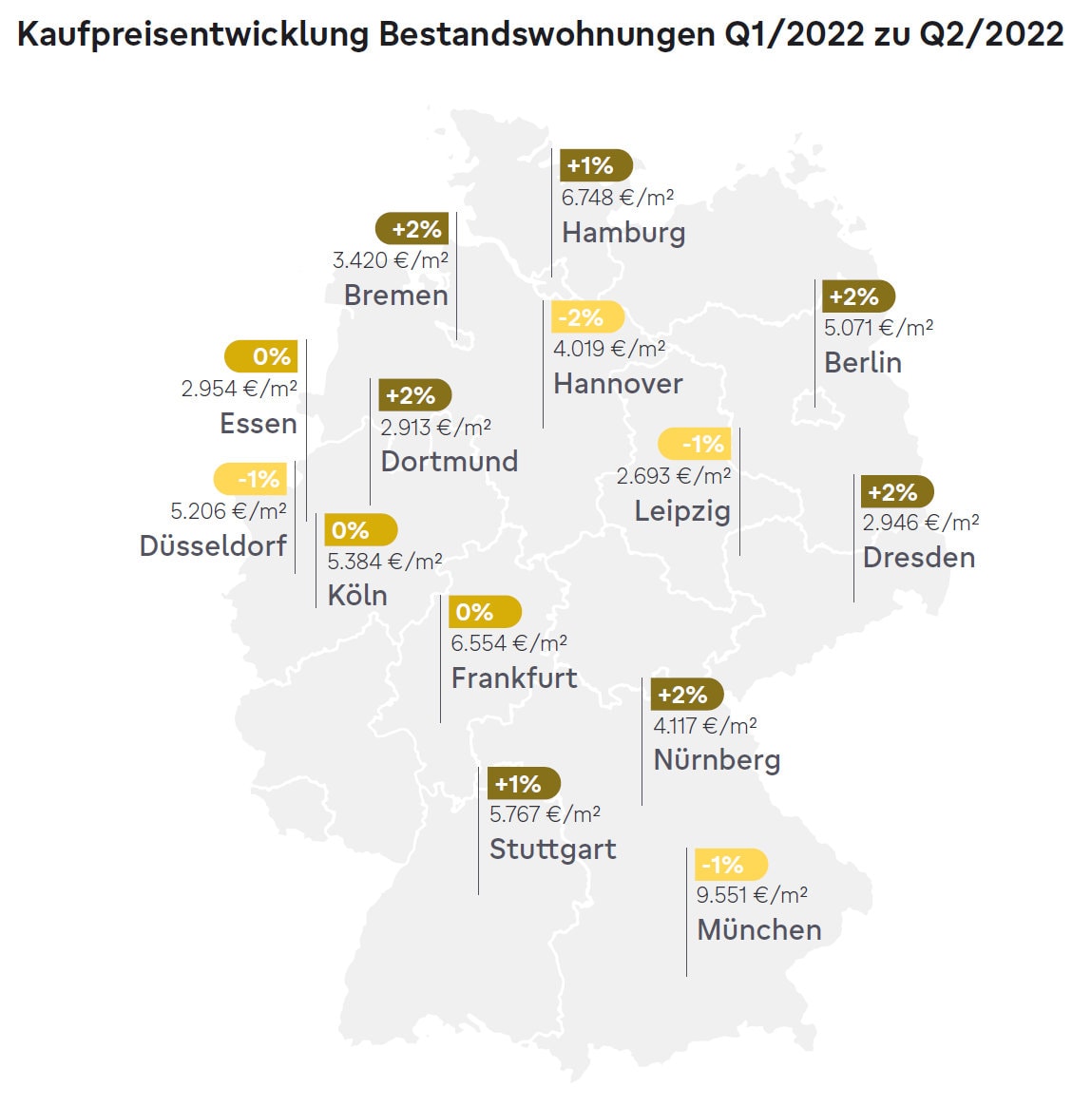 Kaufpreise für Wohnungen in 14 deutschen Städten (Quelle: Immowelt)