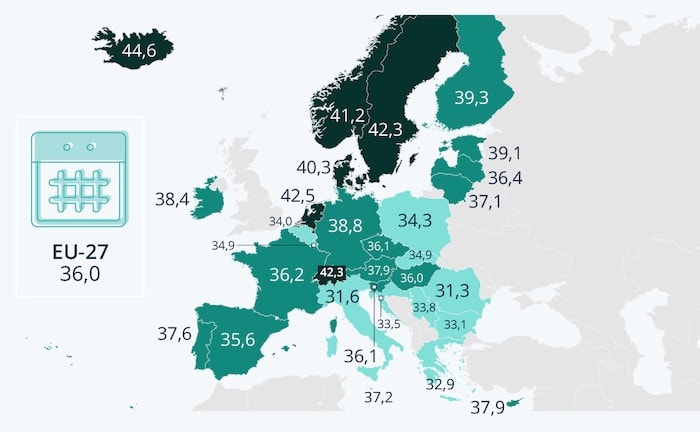So lange arbeiten die Menschen in Europa