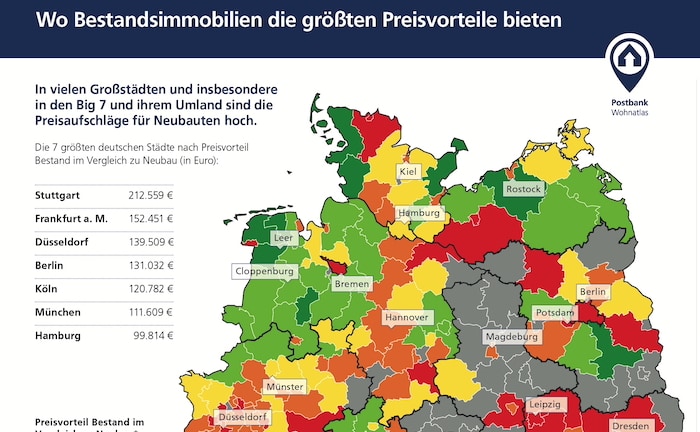 Neubau mancherorts über 100.000 Euro teurer als Bestandsimmobilie