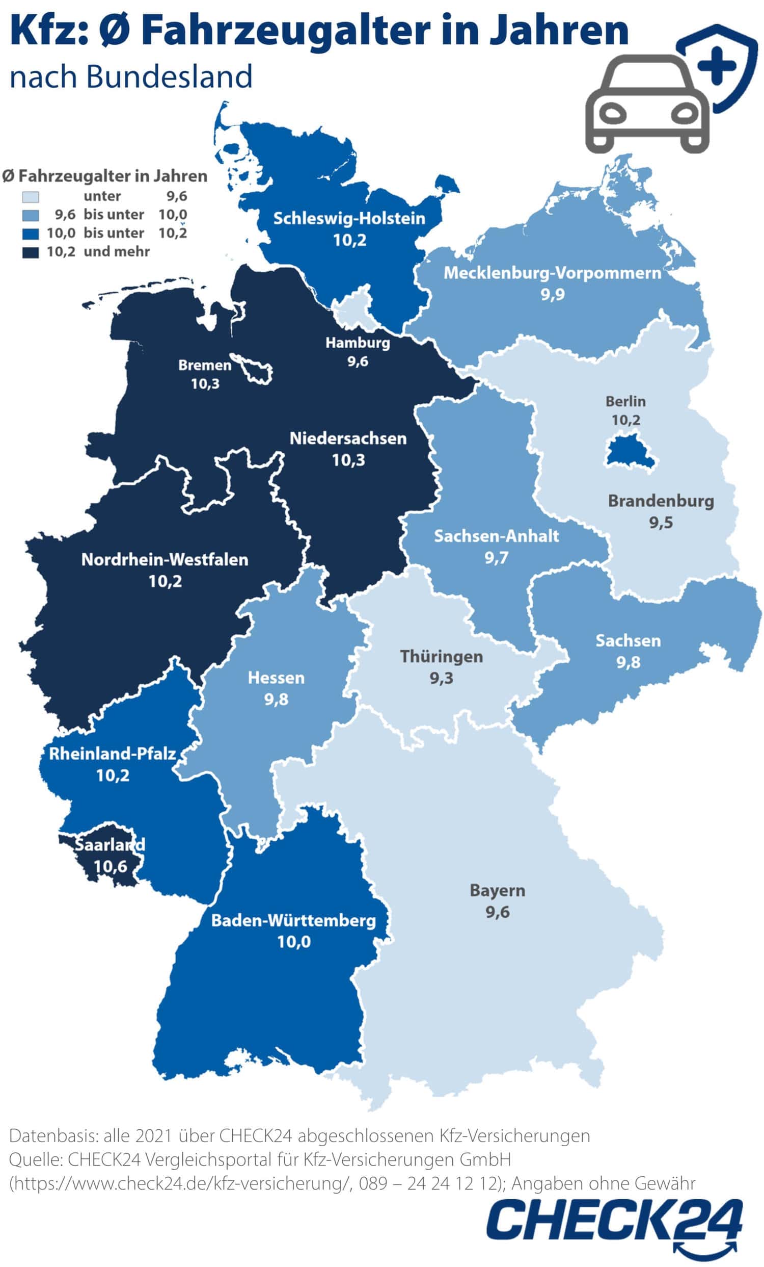 Durchschnittliches Alter von Autos