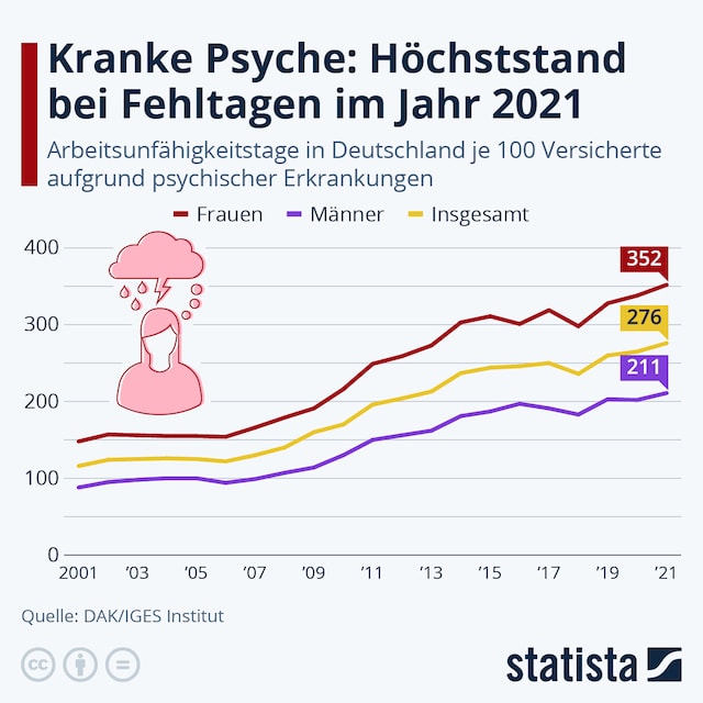 Psychoreport
