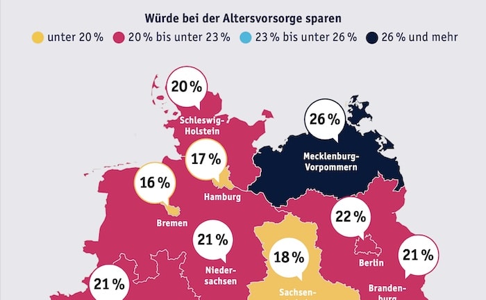 Jeder vierte Deutsche würde bei der Altersvorsorge sparen