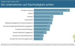 Warum Mittelständler nachhaltiger werden wollen – und was sie daran hindert