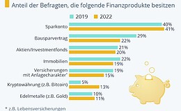 Die Deutschen und ihr Sparkonto