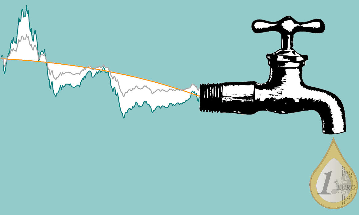 Wie ein Auszahlplan aus Aktien über 25 Jahre gelaufen wäre