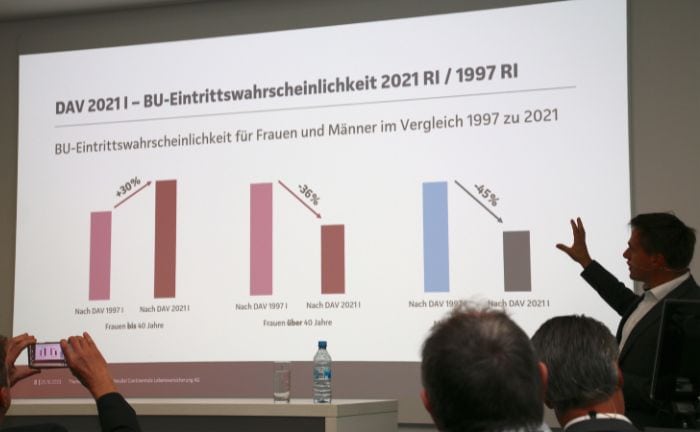 Risiko- und Leistungsprüfung in der BU werden sich verändern