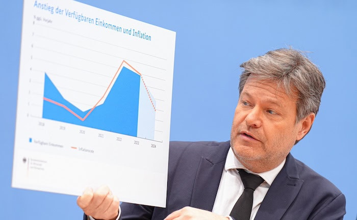 Inflation wird als größtes Risiko gesehen