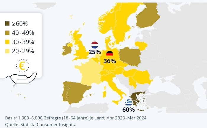 Ein Drittel der Deutschen sorgt sich um die Finanzen