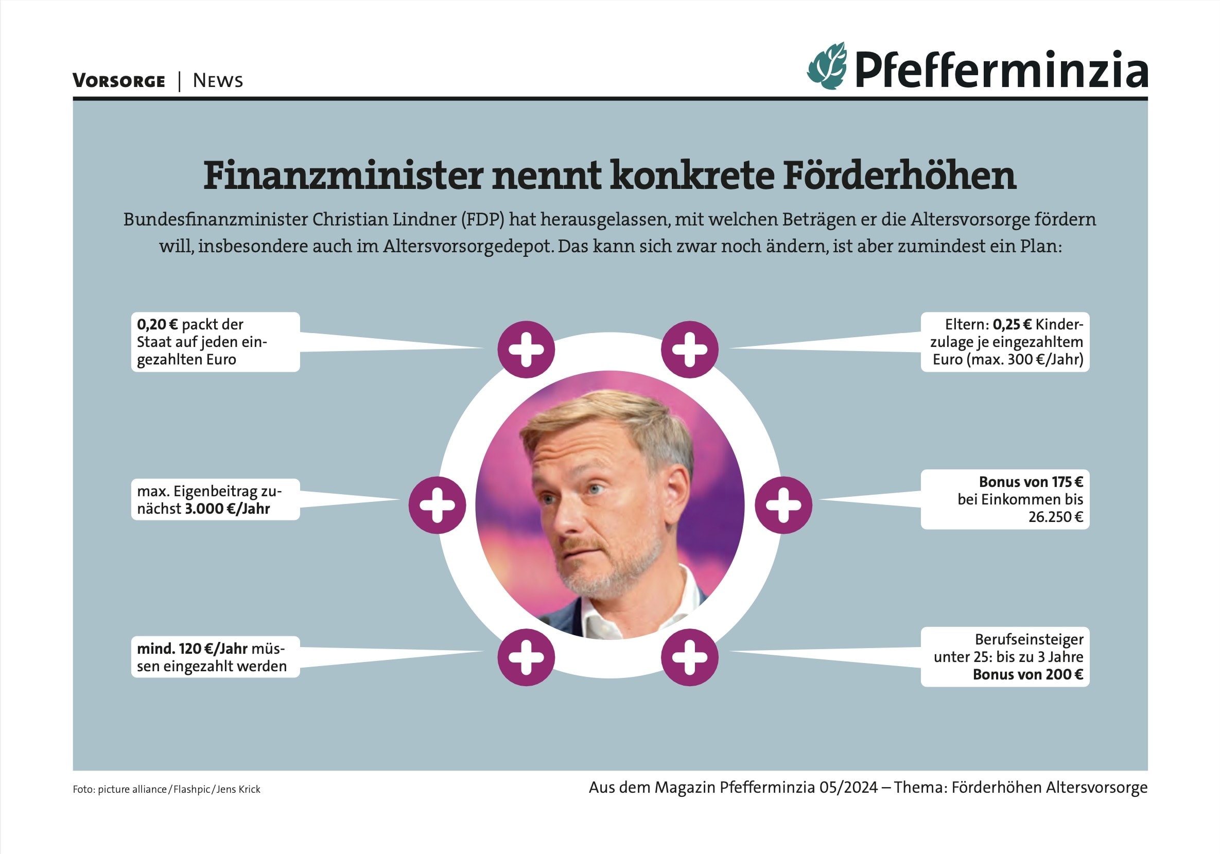 Blick auf eine Infografik zu Rentenförderung und Altersvorsorge in Deutschland.